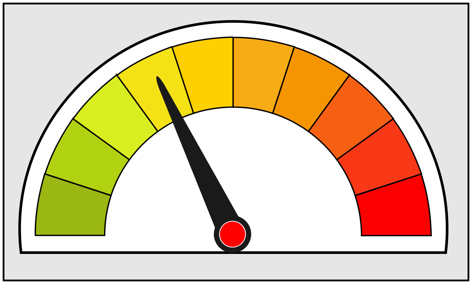 Meter PNG, SVG Clip art for Web Download Clip Art, PNG Icon Arts