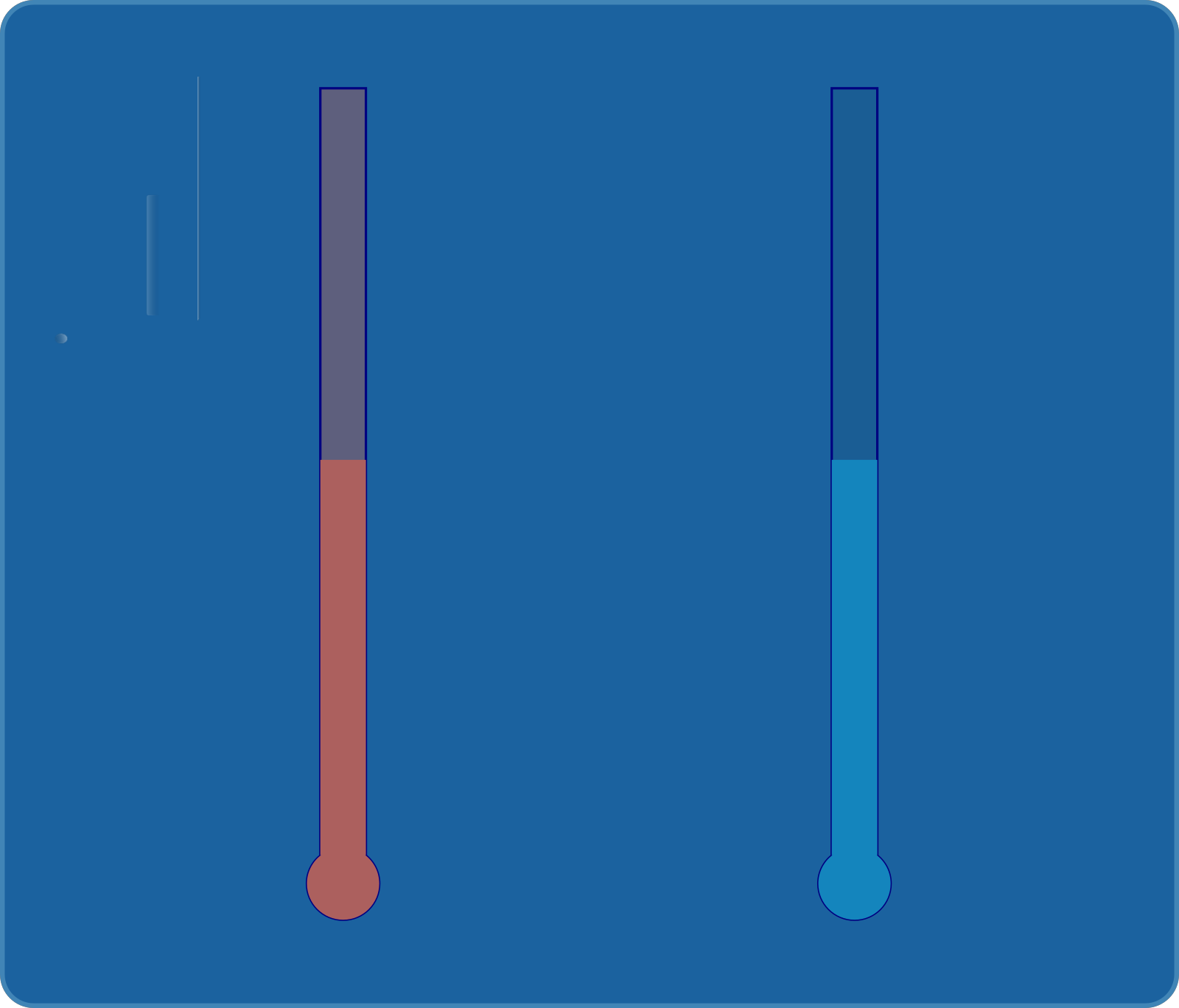 Thermometers SVG Clip arts download Download Clip Art, PNG Icon Arts