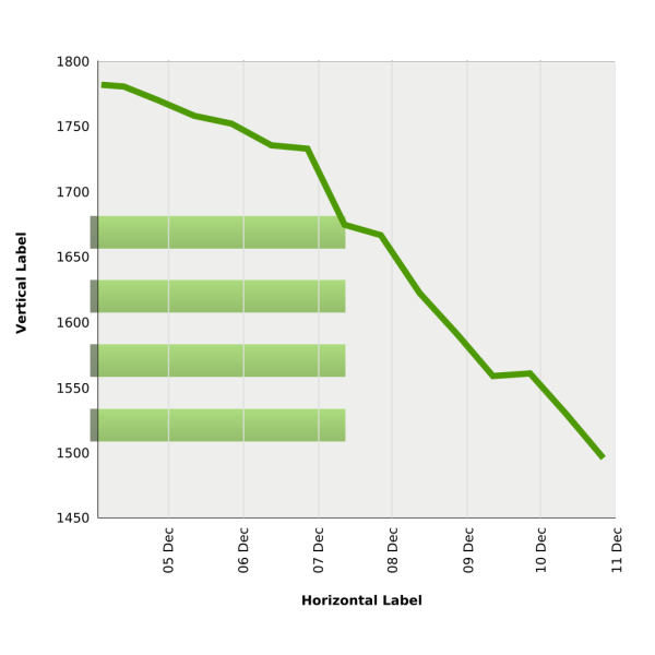 Down Line Graph PNG images