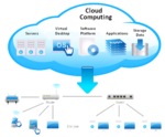 Cloud Computing PNG Transparent Image icon png